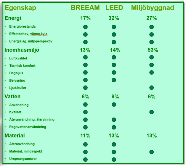 Bedömningskategorier Krav på energiprestanda 21