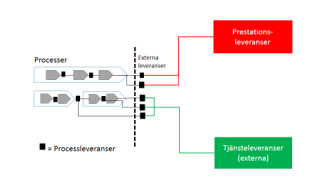 VERSION: 1.0 15(15) att tillhandahålla en tjänst.