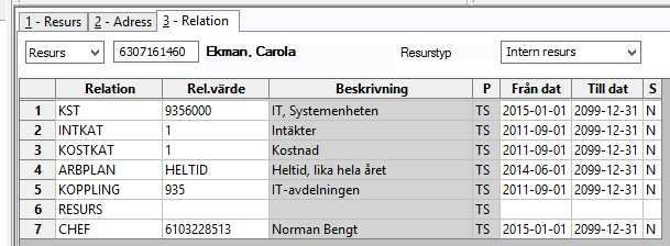 Flik 3 Relation På fliken relation så finns det ett antal rader som måste fyllas i om personen ska kunna tidredovisa samt att tidrapporterna ska ge korrekta uppgifter i bokföringen. Det finns f.n. 5 obligatoriska fält: KST, INTKAT, KOSTKAT, ARBPLAN OCH KOPPLING.