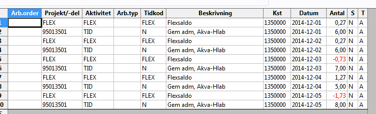 Exempel Anita i vecka 201449 När man går in under funktionen Underhåll tidrapporter och hämtar upp ovan tidrapport så har den rutan för Ny markerad.