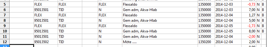 Om vi i detta exempel anser att raden 8, registreringen på projekt 95013501 den 2014-12-04 är fel, det borde ha varit 3 timmar istället för 5 och de övriga 2 timmarna skulle ha varit mot projekt