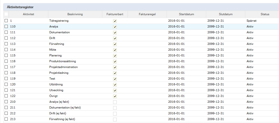 Inst 935 har fasta koder med fasta benämningar, hämtade från ett begreppsregister, alla upplagda på samma projekt (samfinansierade uppdrag läggs upp mot egna projekt och egna aktiviteter) och där