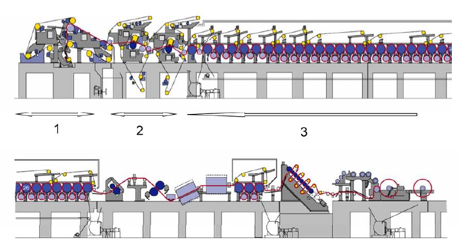 CEN TC 198/ WG2 EN 1034-xx Utkast (Drafts) Part 16: Paper and board making machines Part 17: