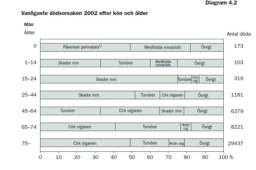 SKL.se Statistisk årsbok för