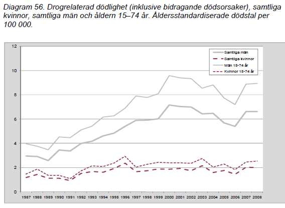 Socialstyrelsen