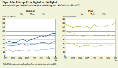 Socialstyrelsen 2009.