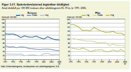 Socialstyrelsen 2009.