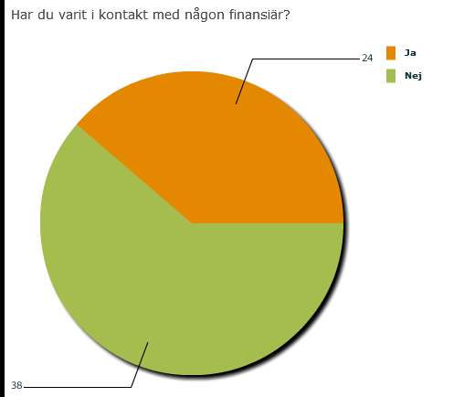 Betyget beror på personlig kontakt, kan både