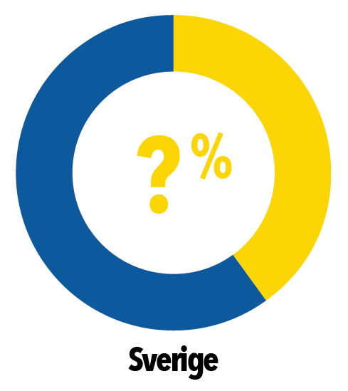 4(5) 2 Diskussion Nämnden ges möjligheten att ge input till hur en liknande studie, med svensk data, kan utformas inom SCB: Figur 3 - Andel överensstämmande pris mellan online och offline i Sverige?