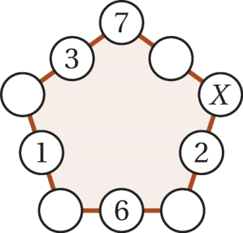 sid 8 / 8 19. Viktor skrev ned tal i fem cirklar av tio enligt figuren nedan.