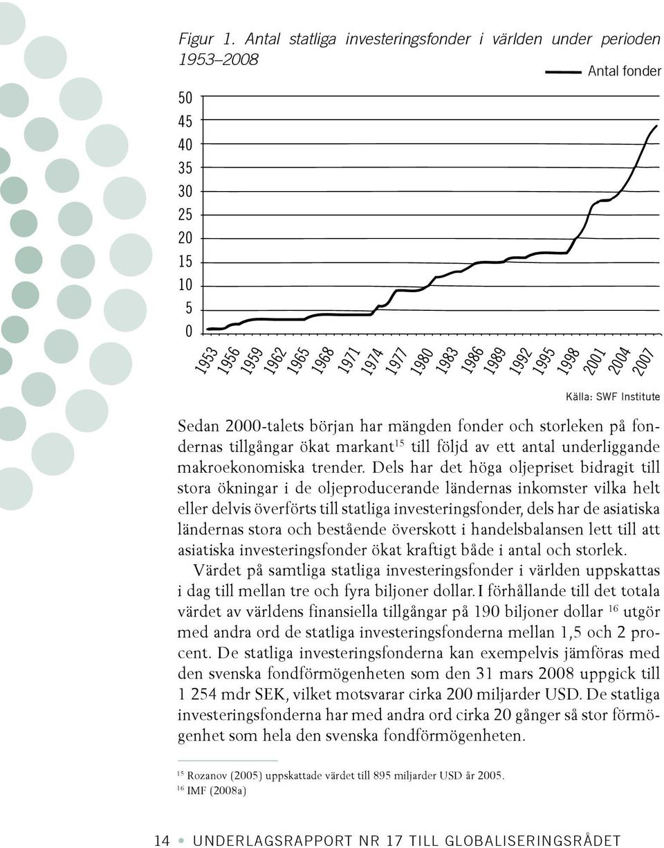 2004 2007 Källa: SWF Institute Sedan 2000-talets början har mängden fonder och storleken på fondernas tillgångar ökat markant 15 till följd av ett antal underliggande makroekonomiska trender.