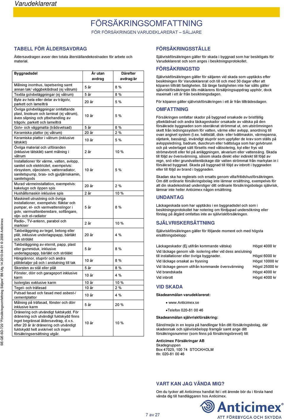 Byggnadsdel År utan avdrag Målning inomhus, tapetsering samt annan tak/ väggbeklädnad (ej våtrum) 5 år 8 % Textila golvbeläggningar (ej våtrum) 5 år 8 % Byte av hela eller delar av trägolv, parkett