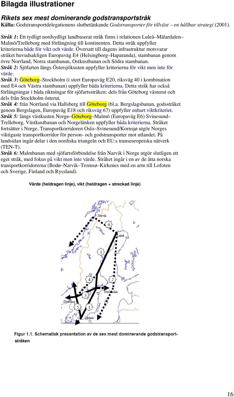 Översatt till dagens infrastruktur motsvarar stråket huvudsakligen Europaväg E4 (Helsingborg Haparanda), stambanan genom övre Norrland, Norra stambanan, Ostkustbanan och Södra stambanan.