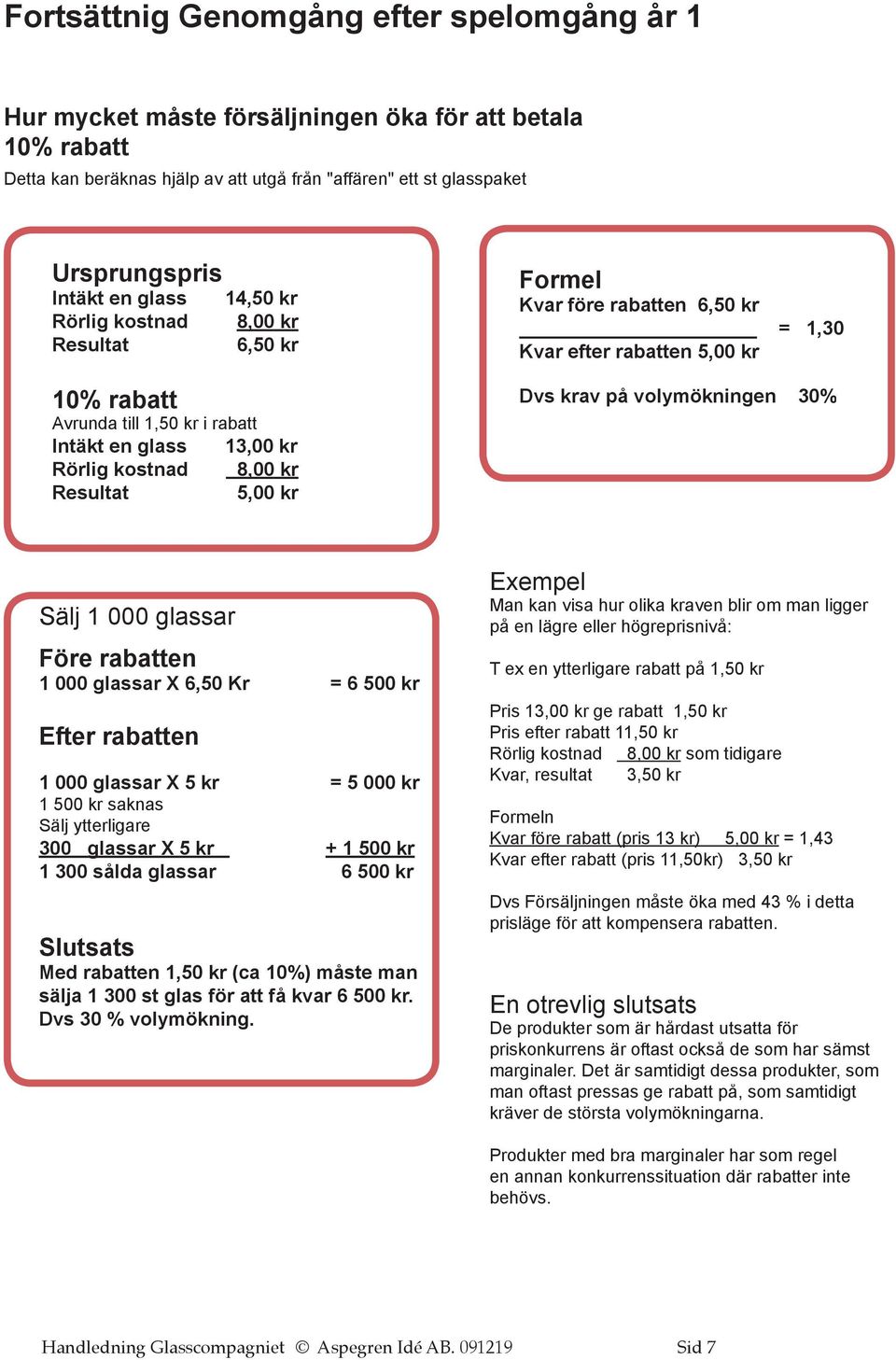 1,30 Kvar efter rabatten 5,00 kr Dvs krav på volymökningen 30% Sälj 1 000 glassar Före rabatten 1 000 glassar X 6,50 Kr = 6 500 kr Efter rabatten 1 000 glassar X 5 kr = 5 000 kr 1 500 kr saknas Sälj