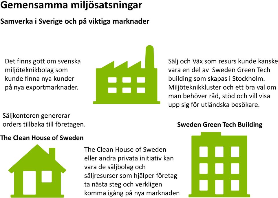The Clean House of Sweden The Clean House of Sweden eller andra privata initiativ kan vara de säljbolag och säljresurser som hjälper företag ta nästa steg och