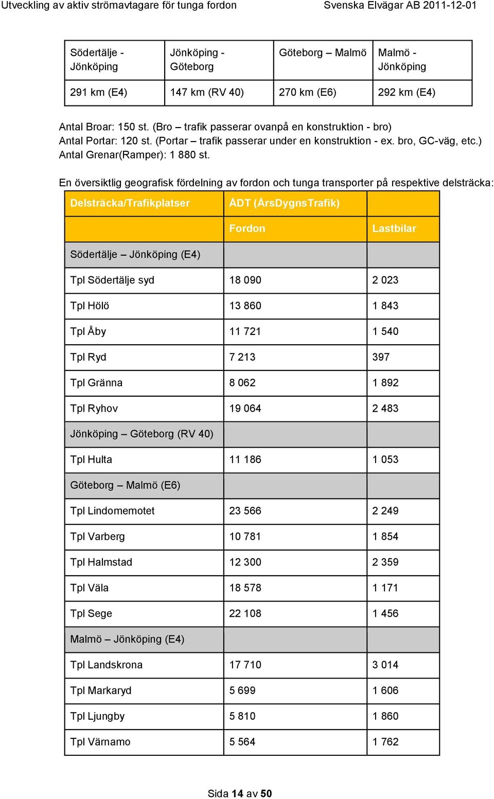 En översiktlig geografisk fördelning av fordon och tunga transporter på respektive delsträcka: Delsträcka/Trafikplatser ÅDT (ÅrsDygnsTrafik) Fordon Lastbilar Södertälje Jönköping (E4) Tpl Södertälje