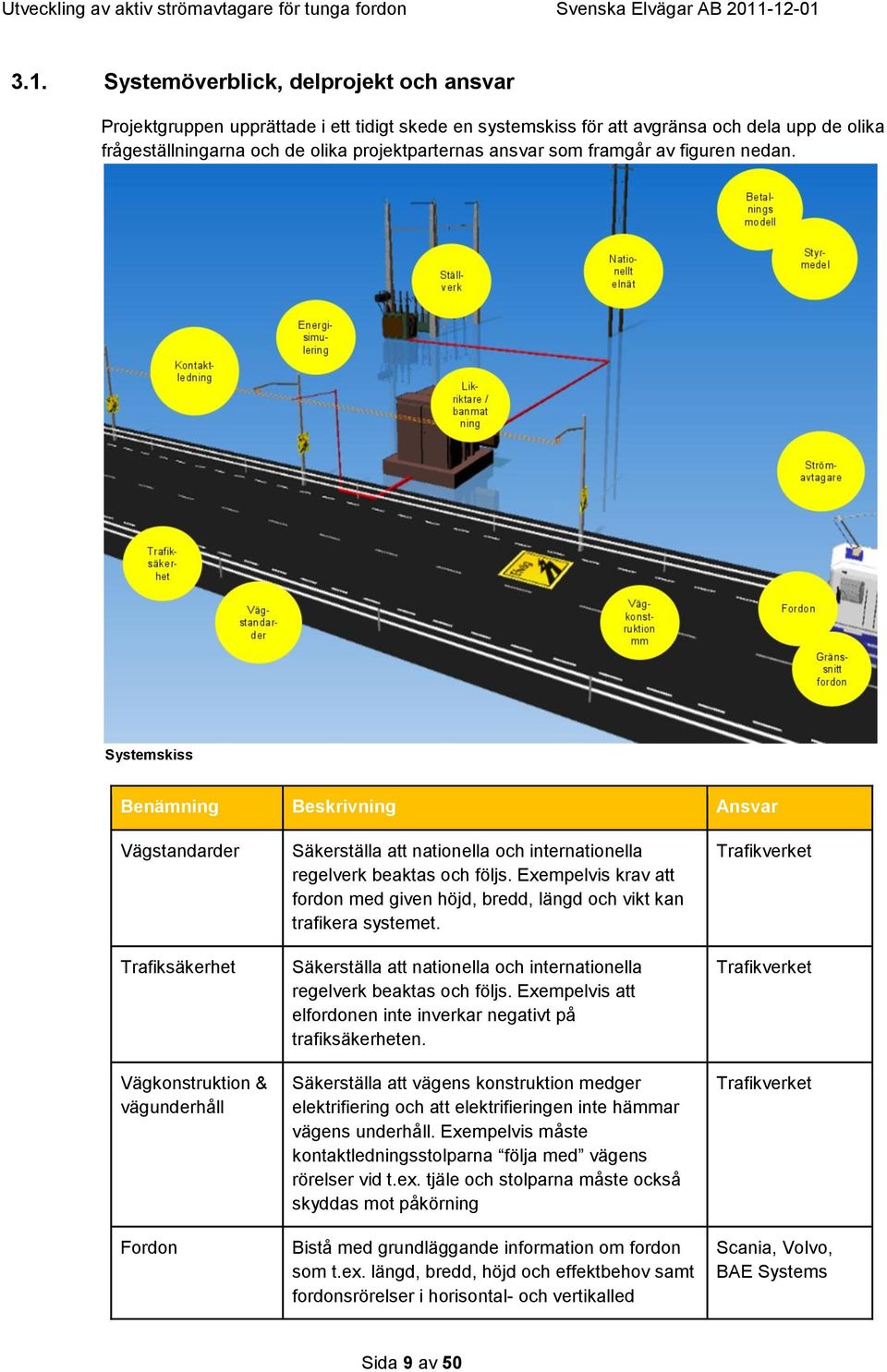 Systemskiss Benämning Beskrivning Ansvar Vägstandarder Trafiksäkerhet Vägkonstruktion & vägunderhåll Fordon Säkerställa att nationella och internationella regelverk beaktas och följs.