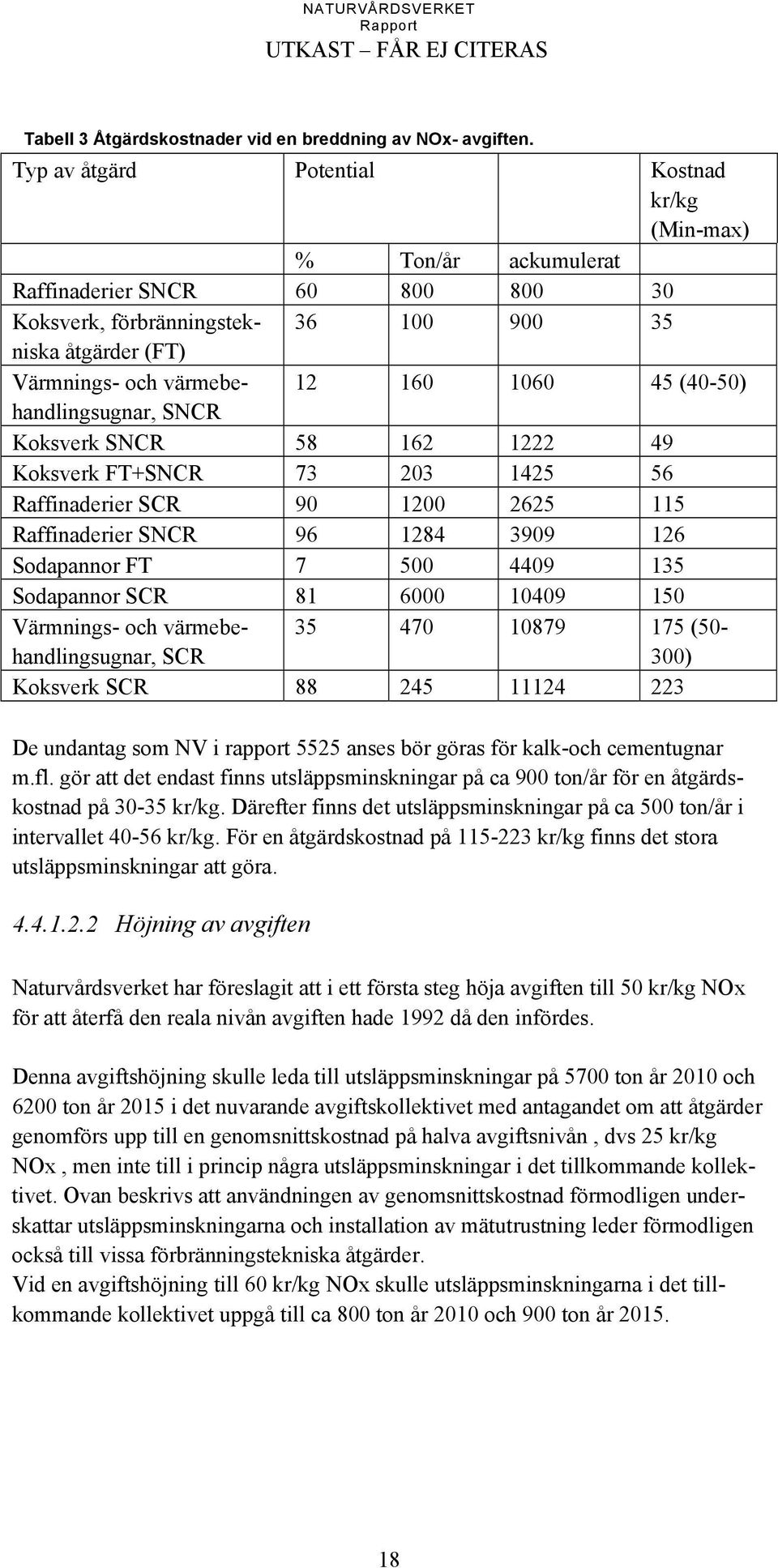 12 160 1060 45 (40-50) SNCR Koksverk SNCR 58 162 1222 49 Koksverk FT+SNCR 73 203 1425 56 Raffinaderier SCR 90 1200 2625 115 Raffinaderier SNCR 96 1284 3909 126 Sodapannor FT 7 500 4409 135 Sodapannor