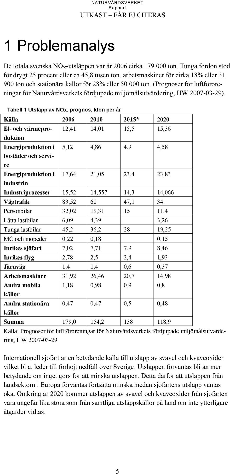 (Prognoser för luftföroreningar för Naturvårdsverkets fördjupade miljömålsutvärdering, HW 2007-03-29).