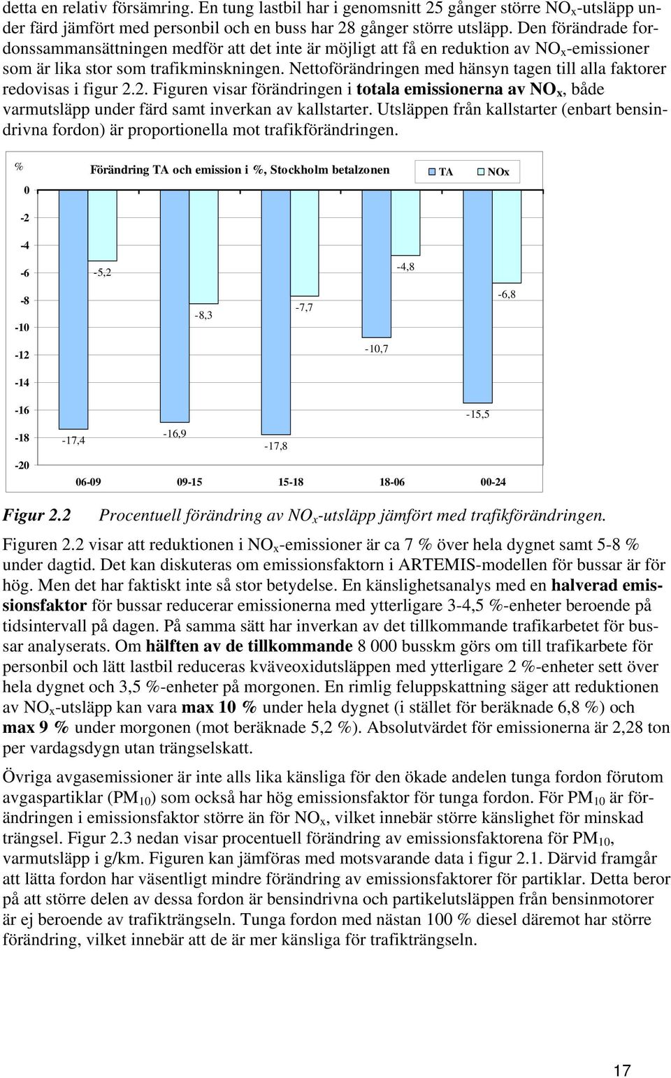 Nettoförändringen med hänsyn tagen till alla faktorer redovisas i figur 2.2. Figuren visar förändringen i totala emissionerna av NO x, både varmutsläpp under färd samt inverkan av kallstarter.