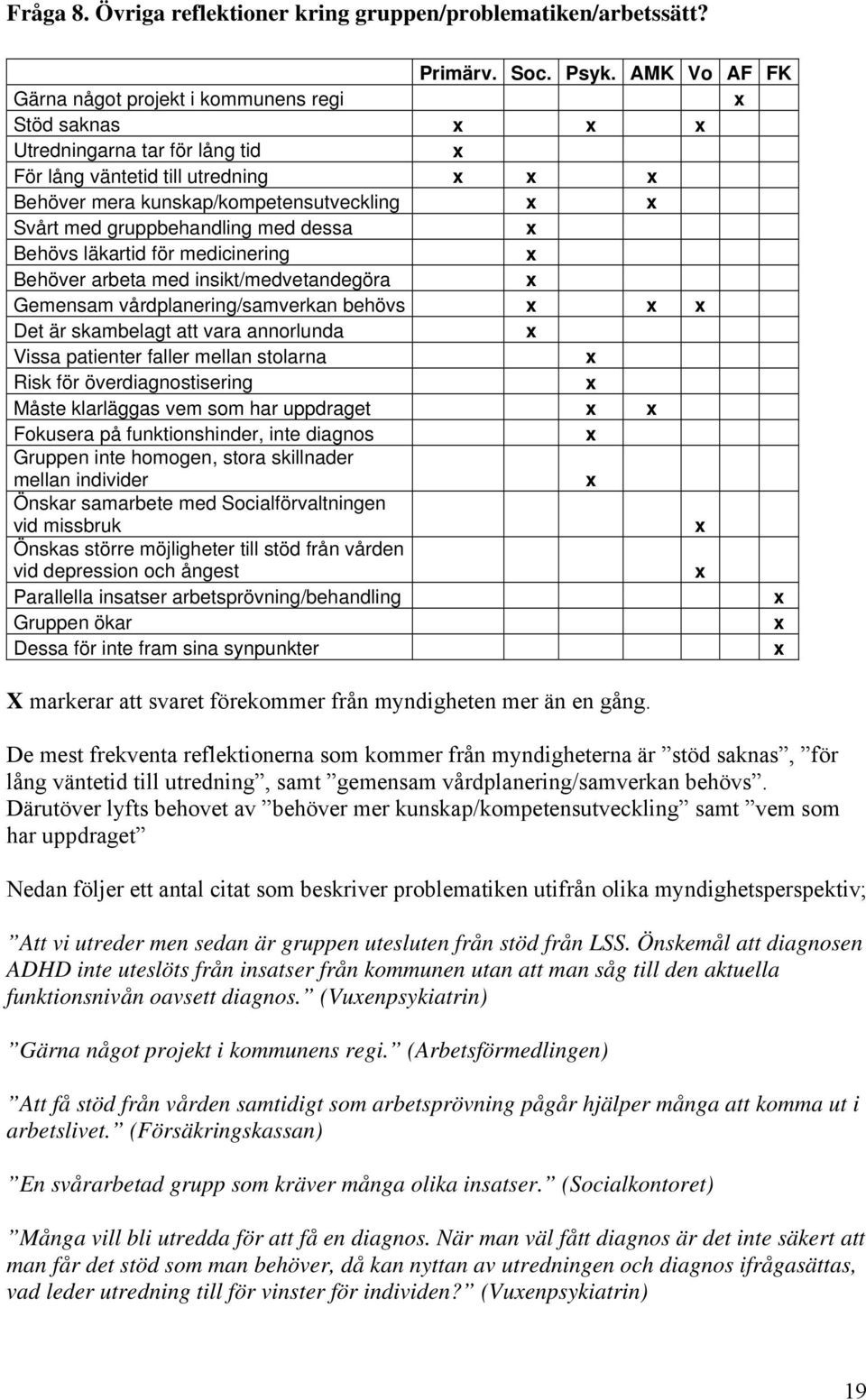 dessa Behövs läkartid för medicinering Behöver arbeta med insikt/medvetandegöra Gemensam vårdplanering/samverkan behövs Det är skambelagt att vara annorlunda Vissa patienter faller mellan stolarna