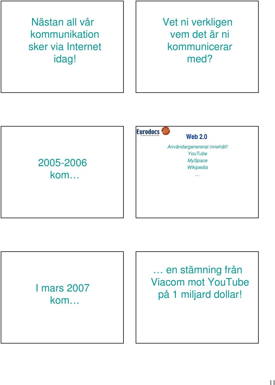 2005-2006 kom Web 2.0 Användargenererat innehåll!