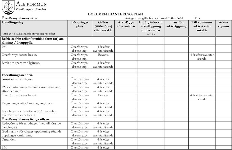 Delgivningskvitto / mottagningsbevis Handlingar som verifierar åtgärder enligt överförmyndarens beslut övriga tillsyn.