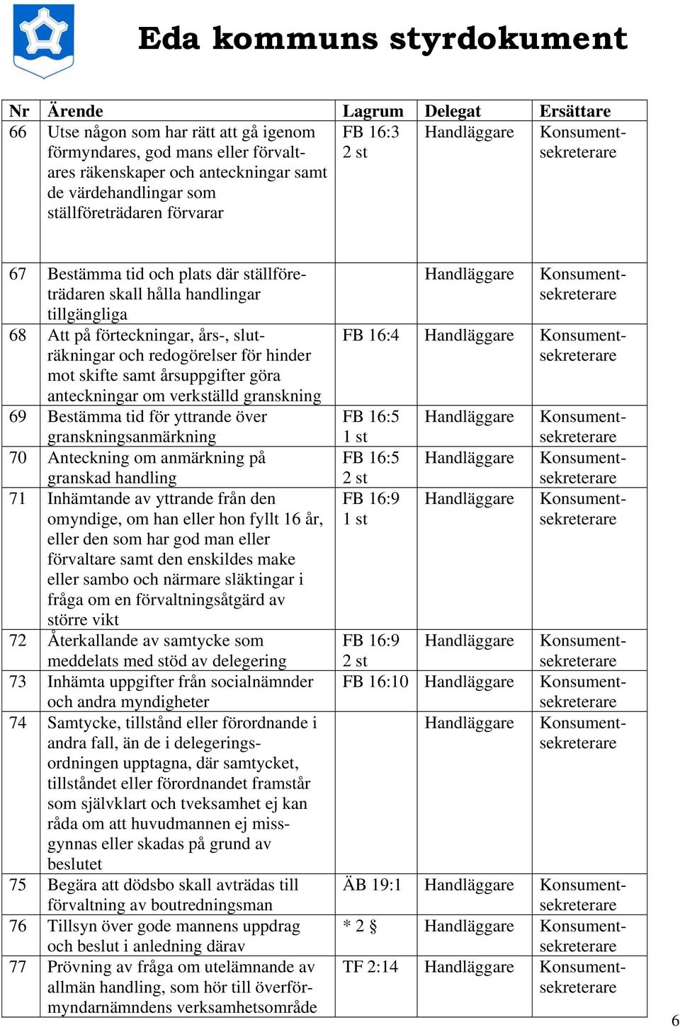 granskning 69 Bestämma tid för yttrande över granskningsanmärkning 70 Anteckning om anmärkning på granskad handling 71 Inhämtande av yttrande från den omyndige, om han eller hon fyllt 16 år, eller