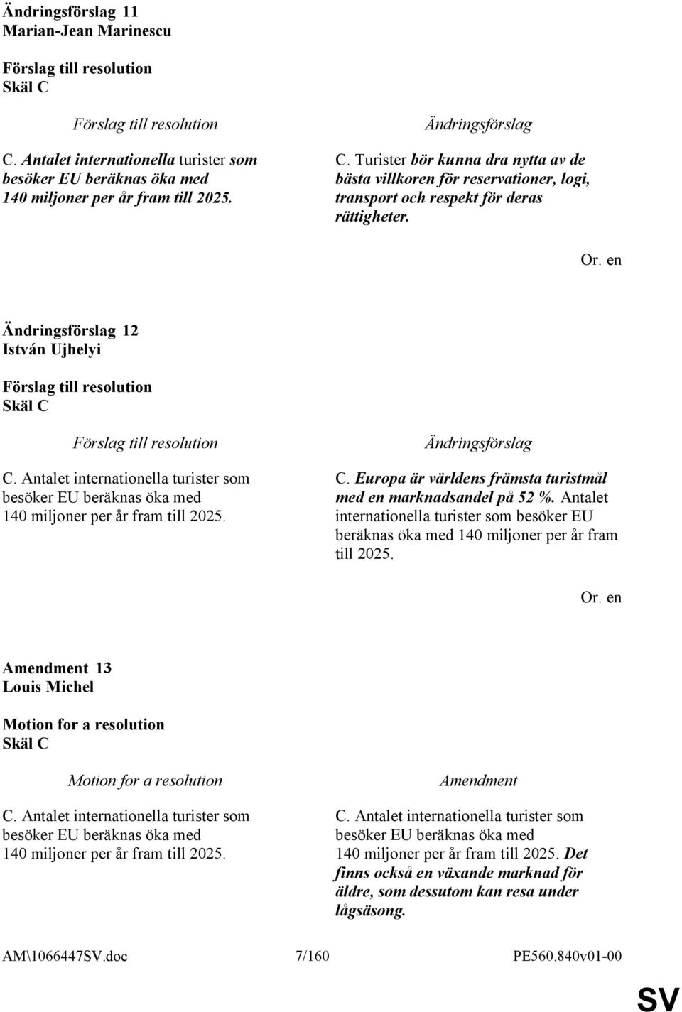 Antalet internationella turister som besöker EU beräknas öka med 140 miljoner per år fram till 2025. Amendment 13 Louis Michel Motion for a resolution Skäl C Motion for a resolution C.