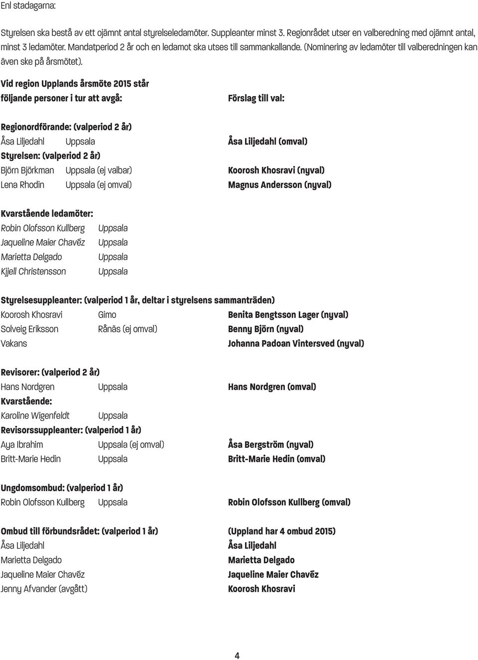 Vid region Upplands årsmöte 2015 står följande personer i tur att avgå: Förslag till val: Regionordförande: (valperiod 2 år) Åsa Liljedahl Åsa Liljedahl (omval) Styrelsen: (valperiod 2 år) Björn