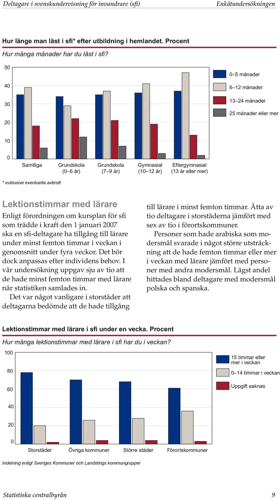 eventuella avbrott Lektionstimmar med lärare Enligt förordningen om kursplan för sfi som trädde i kraft den 1 januari 2007 ska en sfi-deltagare ha tillgång till lärare under minst femton timmar i