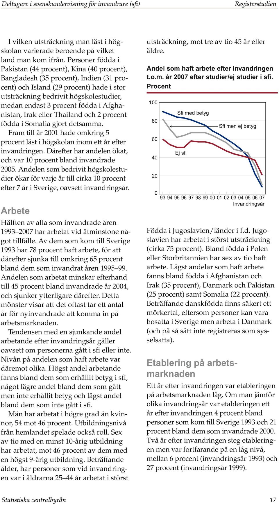 procent födda i Afghanistan, Irak eller Thailand och 2 procent födda i Somalia gjort detsamma. Fram till år 2001 hade omkring 5 procent läst i högskolan inom ett år efter invandringen.