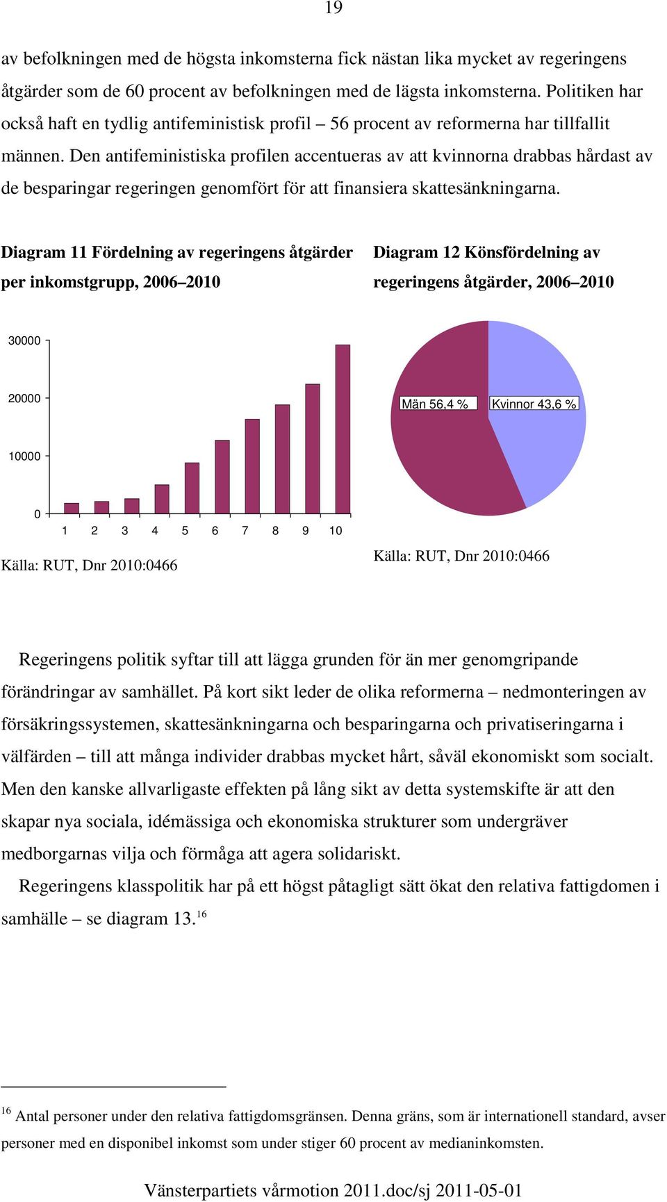 Den antifeministiska profilen accentueras av att kvinnorna drabbas hårdast av de besparingar regeringen genomfört för att finansiera skattesänkningarna.