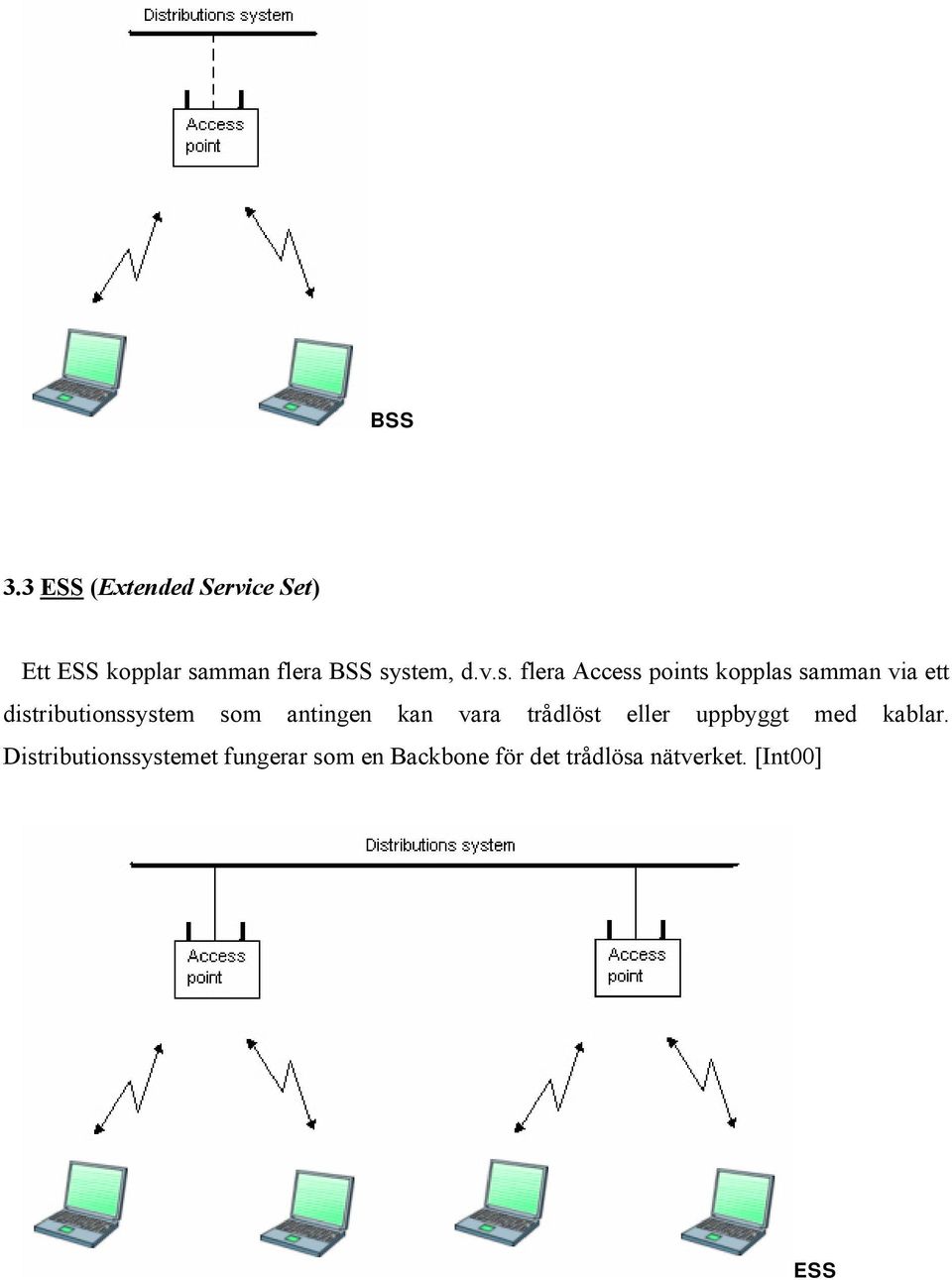 v.s. flera Access points kopplas samman via ett distributionssystem som