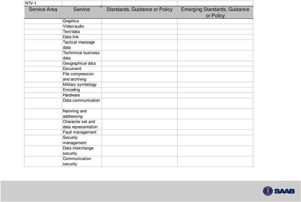 compression and archiving Military symbology Encoding Hardware Data communication Namning and addressing