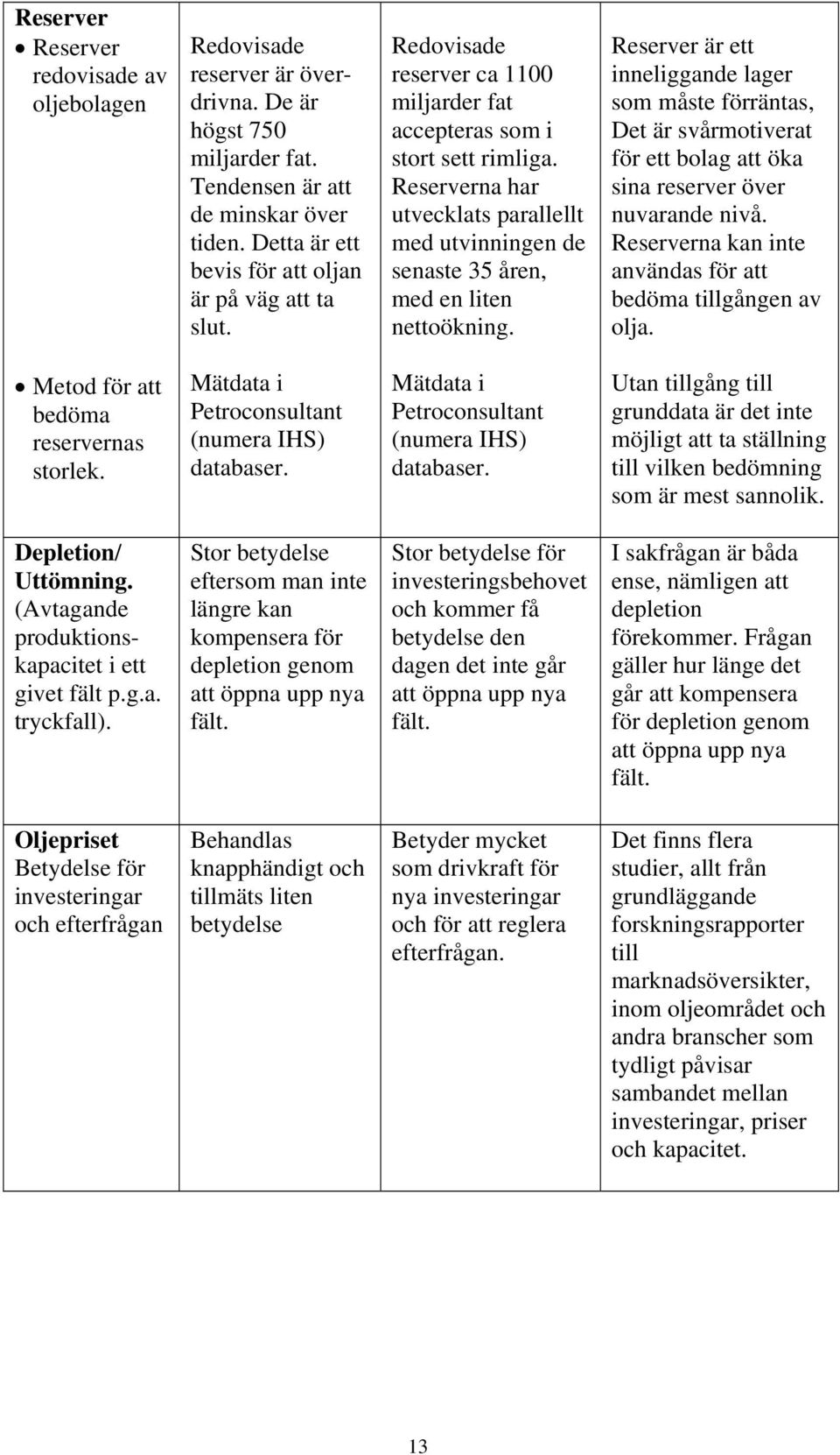 Reserverna har utvecklats parallellt med utvinningen de senaste 35 åren, med en liten nettoökning.