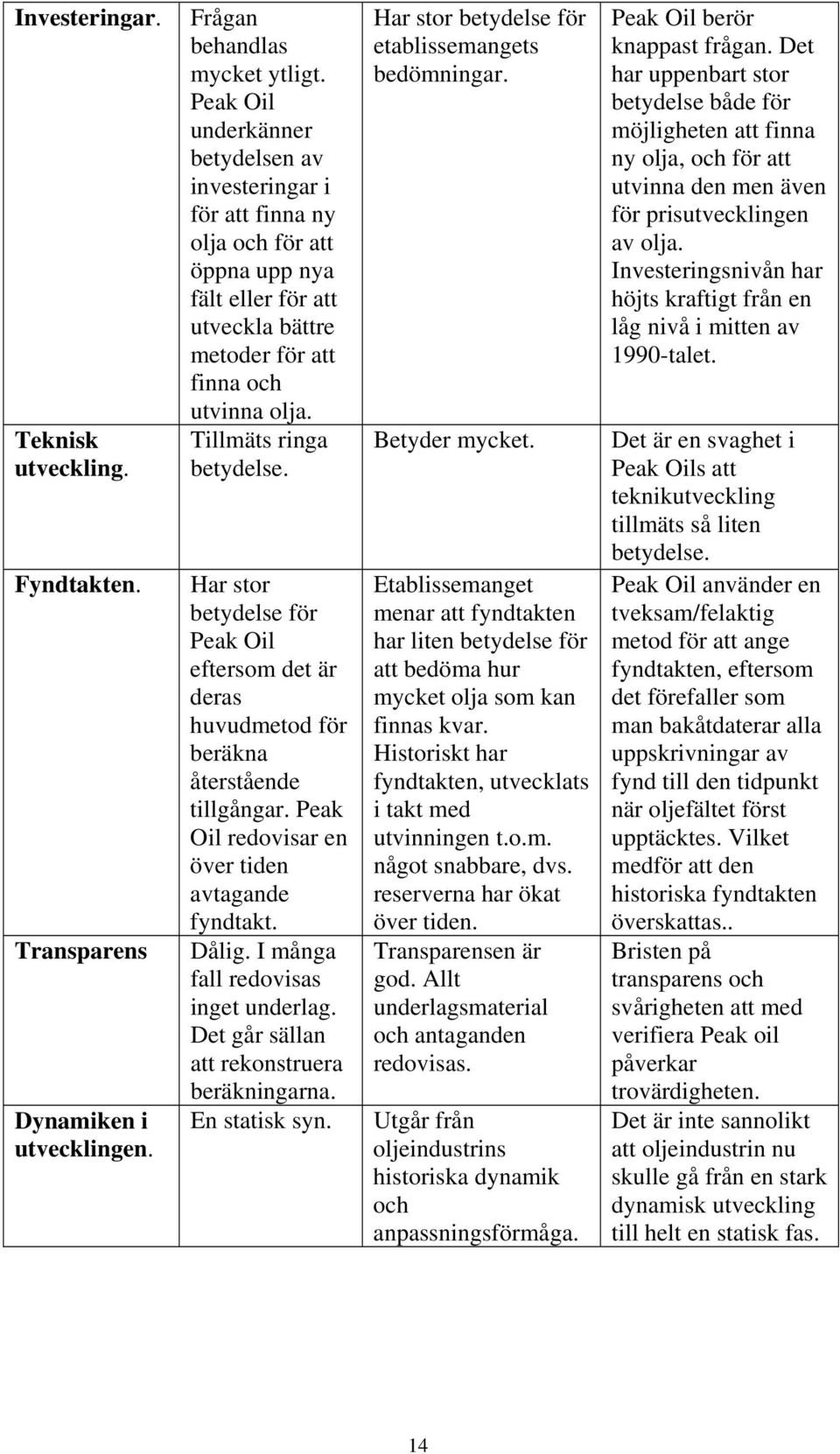 Har stor betydelse för Peak Oil eftersom det är deras huvudmetod för beräkna återstående tillgångar. Peak Oil redovisar en över tiden avtagande fyndtakt. Dålig. I många fall redovisas inget underlag.