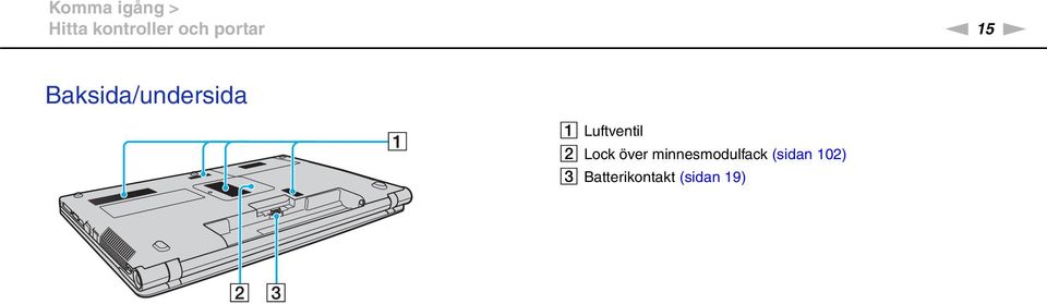 Luftventil B Lock över