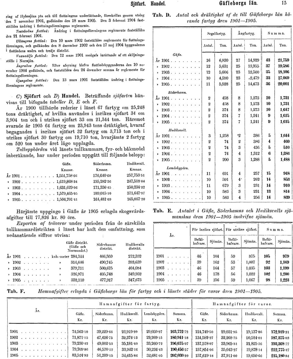 UUûngens fiottled : Den 10 mars 1902 fastställdes reglemente för flottningsföreningen, och godkändes den 8 december 1902 och den 17 maj 1904 byggnaderna ' flottledens andra och tredje distrikt.