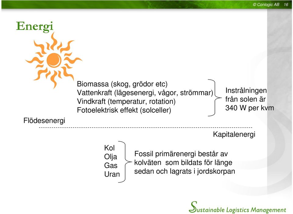 (solceller) Instrålningen från solen är 340 W per kvm Kapitalenergi Kol Olja Gas