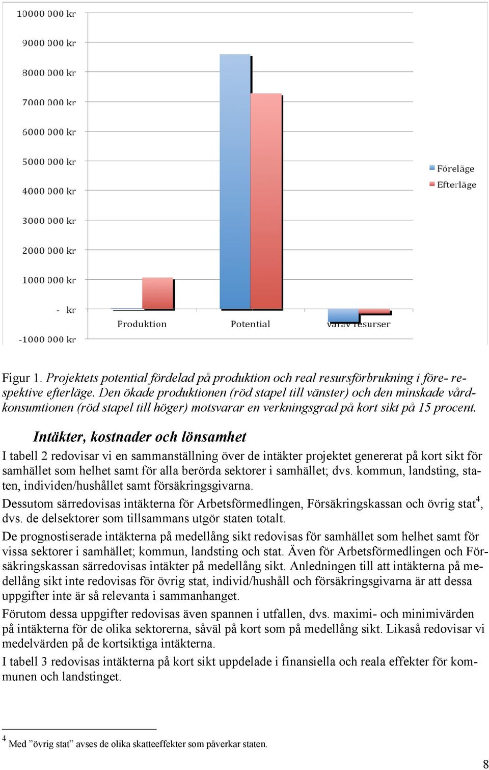 Intäkter, kostnader och lönsamhet I tabell 2 redovisar vi en sammanställning över de intäkter projektet genererat på kort sikt för samhället som helhet samt för alla berörda sektorer i samhället; dvs.