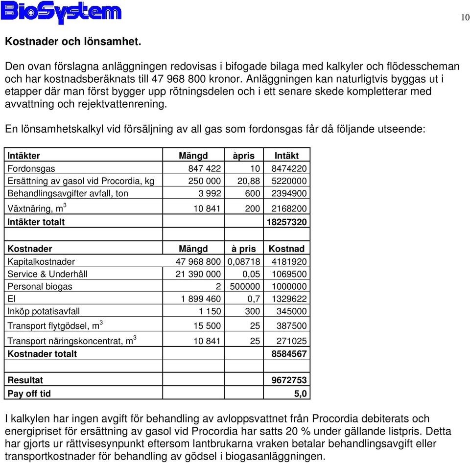 En lönsamhetskalkyl vid försäljning av all gas som fordonsgas får då följande utseende: Intäkter Mängd àpris Intäkt Fordonsgas 847 422 10 8474220 Ersättning av gasol vid Procordia, kg 250 000 20,88