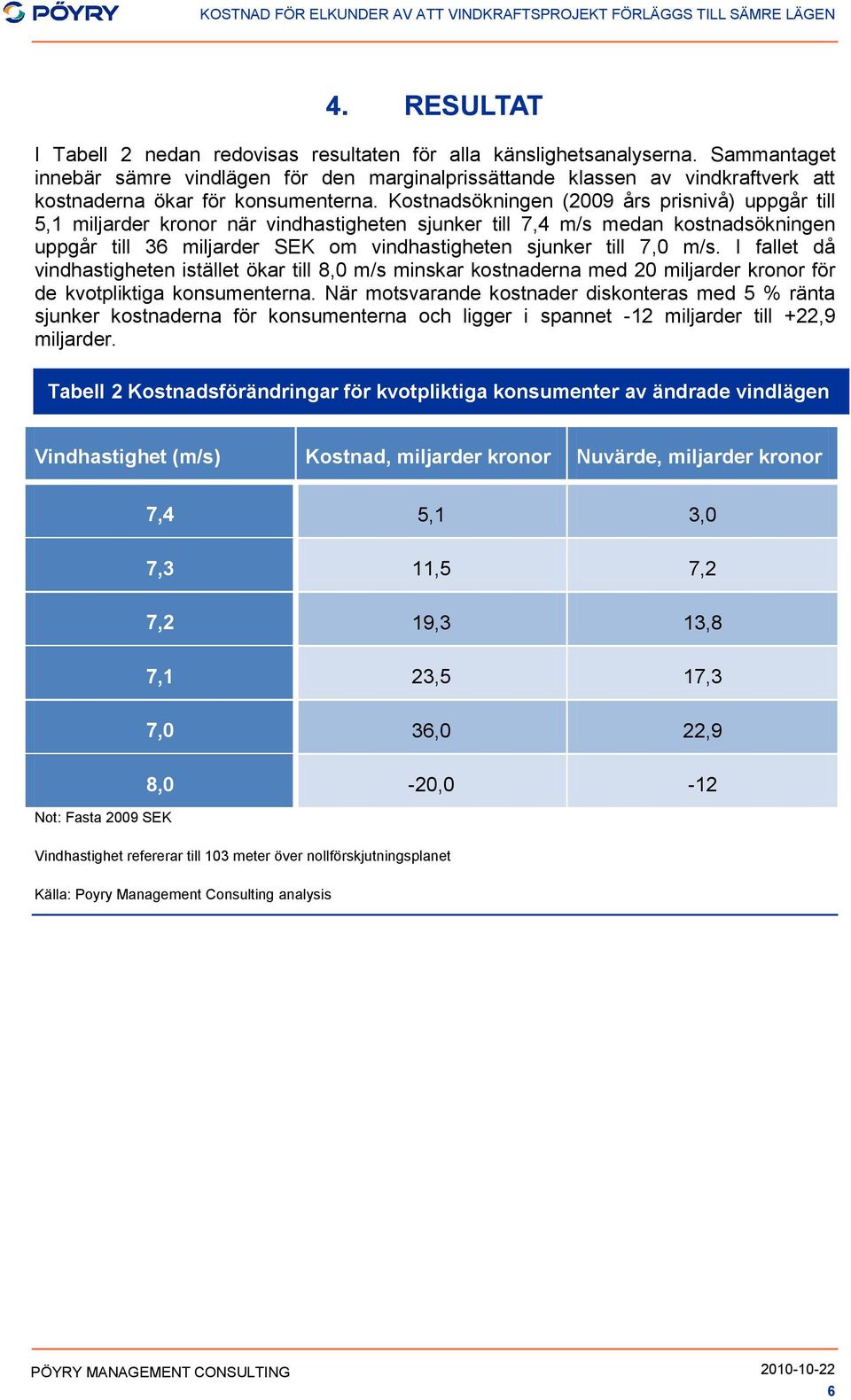 Kostnadsökningen (2009 års prisnivå) uppgår till 5,1 miljarder kronor när vindhastigheten sjunker till 7,4 m/s medan kostnadsökningen uppgår till 36 miljarder SEK om vindhastigheten sjunker till 7,0