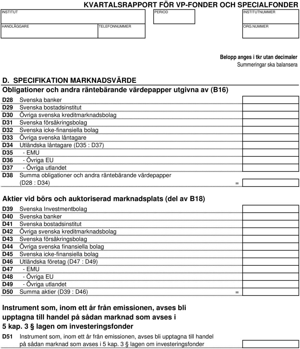 räntebärande värdepapper (D28 : D34) = Aktier vid börs och auktoriserad marknadsplats (del av B18) D39 Svenska Investmentbolag D40 Svenska banker D41 Svenska bostadsinstitut D42 Övriga svenska