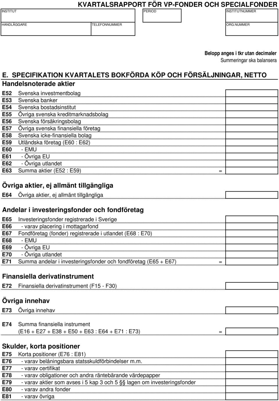 utlandet E63 Summa aktier (E52 : E59) = Övriga aktier, ej allmänt tillgängliga E64 Övriga aktier, ej allmänt tillgängliga Andelar i investeringsfonder och fondföretag E65 Investeringsfonder