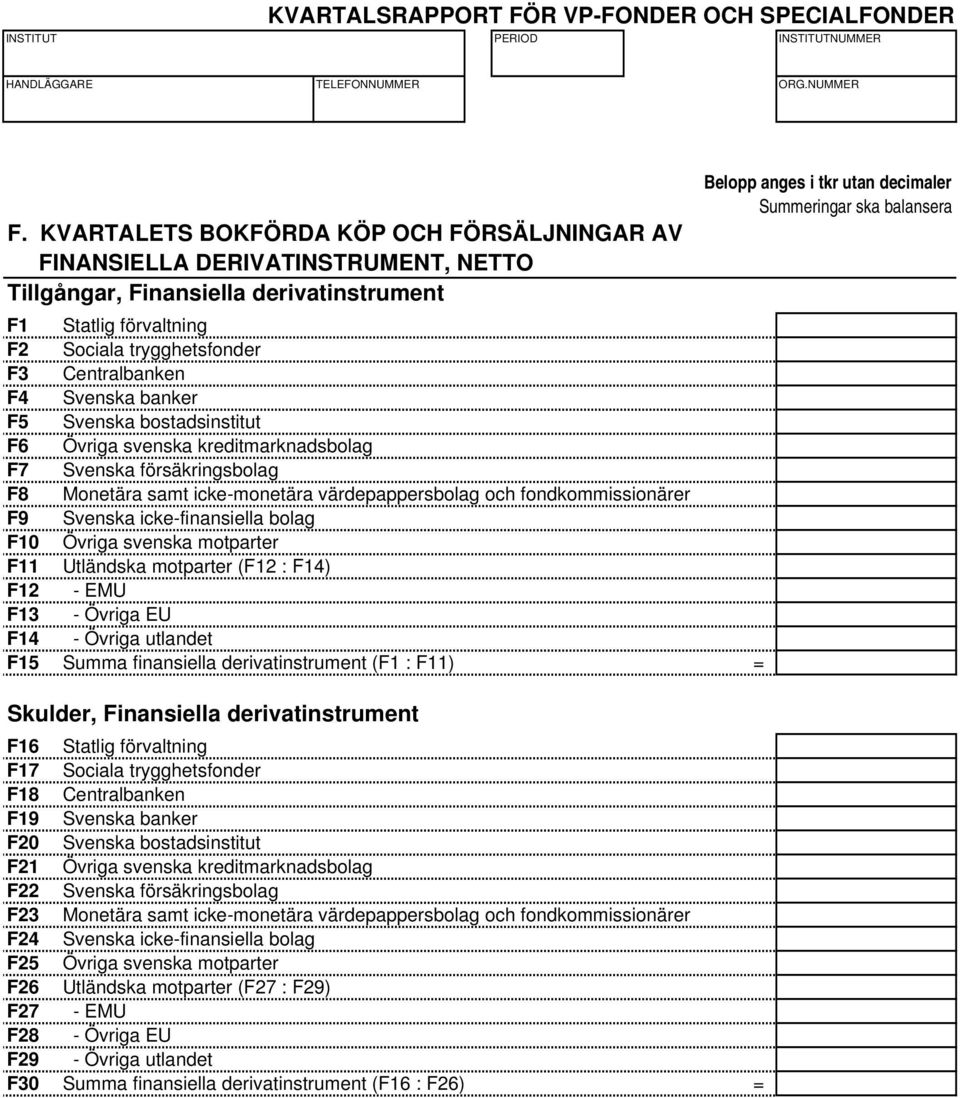 icke-finansiella bolag F10 Övriga svenska motparter F11 Utländska motparter (F12 : F14) F12 - EMU F13 - Övriga EU F14 - Övriga utlandet F15 Summa finansiella derivatinstrument (F1 : F11) = Skulder,