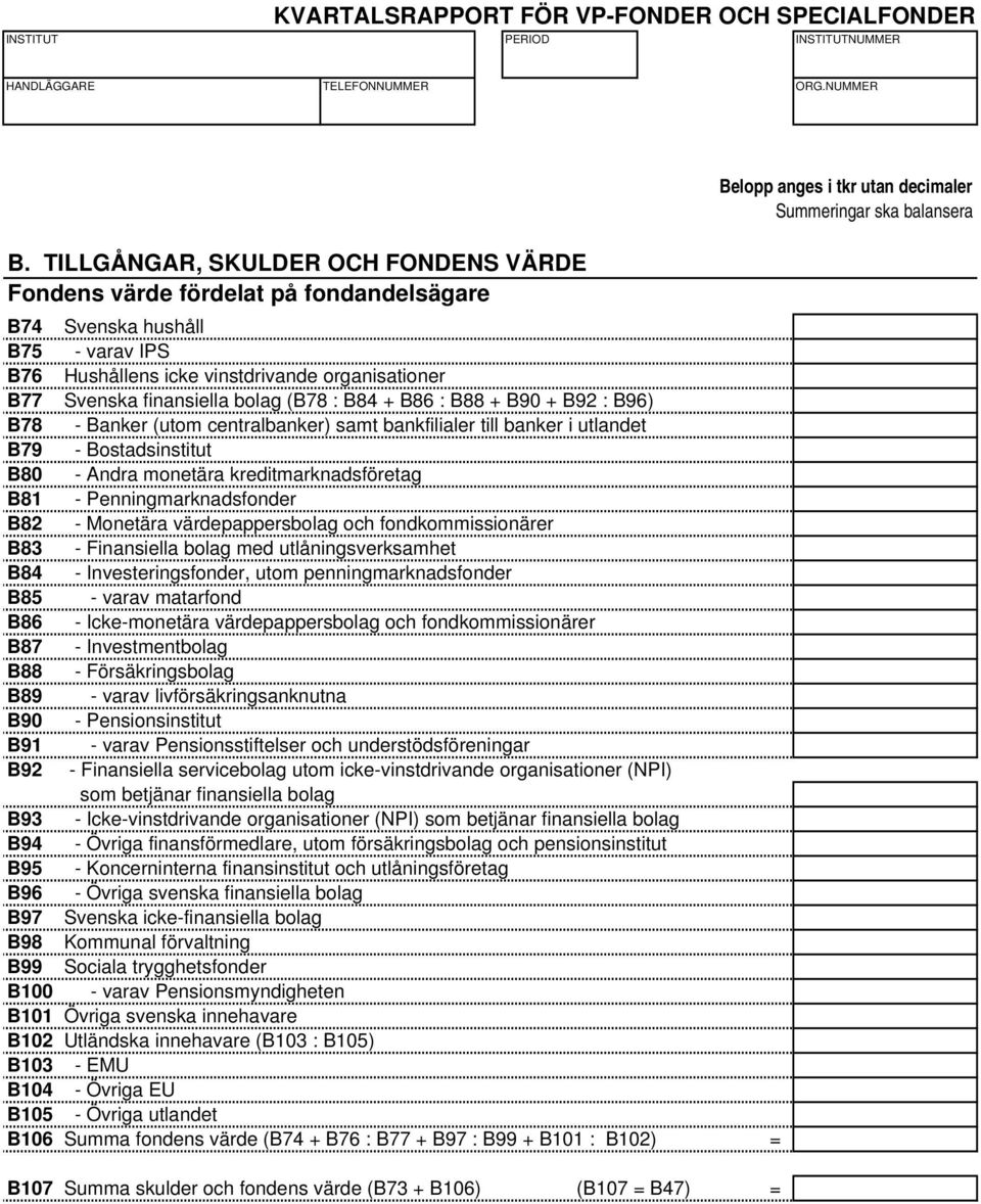 Penningmarknadsfonder B82 - Monetära värdepappersbolag och fondkommissionärer B83 - Finansiella bolag med utlåningsverksamhet B84 - Investeringsfonder, utom penningmarknadsfonder B85 - varav