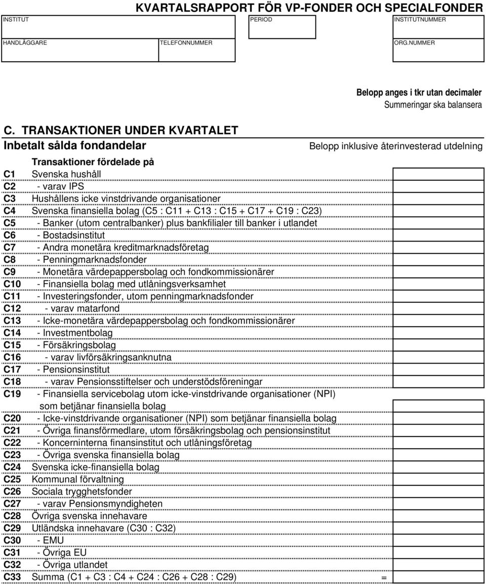 kreditmarknadsföretag C8 - Penningmarknadsfonder C9 - Monetära värdepappersbolag och fondkommissionärer C10 - Finansiella bolag med utlåningsverksamhet C11 - Investeringsfonder, utom