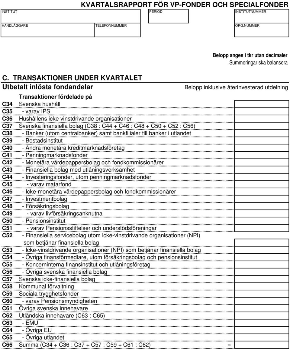 C40 - Andra monetära kreditmarknadsföretag C41 - Penningmarknadsfonder C42 - Monetära värdepappersbolag och fondkommissionärer C43 - Finansiella bolag med utlåningsverksamhet C44 -