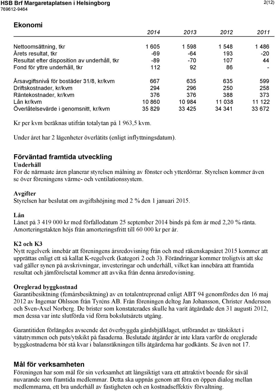 kr/kvm 10 860 10 984 11 038 11 122 Överlåtelsevärde i genomsnitt, kr/kvm 35 829 33 425 34 341 33 672 Kr per kvm beräknas utifrån totalytan på 1 963,5 kvm.